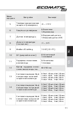 Preview for 11 page of Proton ECOMATIC PRO Operation Manual