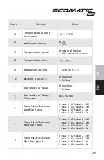 Preview for 29 page of Proton ECOMATIC PRO Operation Manual