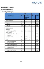 Предварительный просмотр 102 страницы Proton ICS-1290 Manual