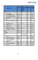 Предварительный просмотр 103 страницы Proton ICS-1290 Manual