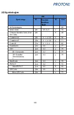 Предварительный просмотр 104 страницы Proton ICS-1290 Manual