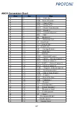 Предварительный просмотр 106 страницы Proton ICS-1290 Manual