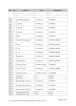 Preview for 66 page of Proton InteliSENS DG1130 Instruction Manual