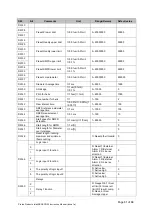 Предварительный просмотр 61 страницы Proton InteliSENS PD30 Instruction Manual