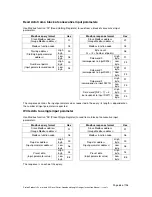 Предварительный просмотр 68 страницы Proton SL mini 1220 Instruction Manual