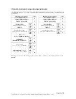 Предварительный просмотр 69 страницы Proton SL mini 1220 Instruction Manual