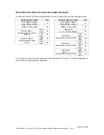 Предварительный просмотр 70 страницы Proton SL mini 1220 Instruction Manual