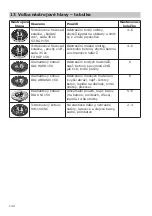 Preview for 142 page of Protool RGP 150-16 E Original Instruction / Spare Parts List