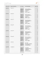 Preview for 35 page of Protos RC Helicopter Instruction Manual