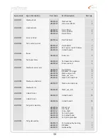 Preview for 36 page of Protos RC Helicopter Instruction Manual