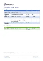 Preview for 23 page of Protrol IPC4020 User Manual