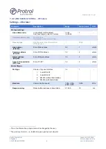 Preview for 24 page of Protrol IPC4020 User Manual