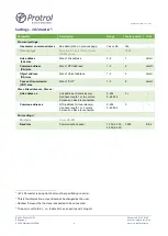 Preview for 27 page of Protrol IPC4020 User Manual