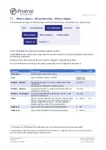 Preview for 28 page of Protrol IPC4020 User Manual