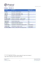 Preview for 31 page of Protrol IPC4020 User Manual