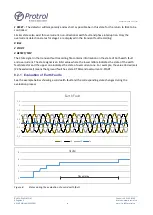 Preview for 42 page of Protrol IPC4020 User Manual