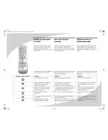 Preview for 21 page of PROTRON PDS-2315 User Manual