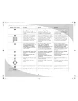 Preview for 22 page of PROTRON PDS-2315 User Manual