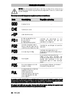 Preview for 32 page of PROUSER IBC25000 Operating Manual