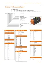 Предварительный просмотр 9 страницы Proval A210 Series Installation, Operation And Maintenance Manual