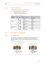 Предварительный просмотр 11 страницы Proval A210 Series Installation, Operation And Maintenance Manual