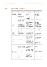 Предварительный просмотр 43 страницы Proval A210 Series Installation, Operation And Maintenance Manual