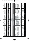 Preview for 79 page of Proviel 43.406.04 Operating Instructions Manual