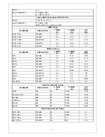 Предварительный просмотр 7 страницы Proview CF3213-XA Service Manual