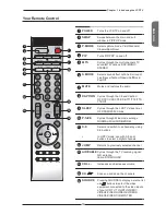 Предварительный просмотр 15 страницы Proview PA-32JK1A User Manual