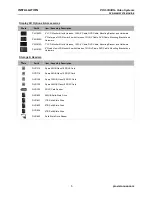 Preview for 7 page of Provision DVR-906M System Manual