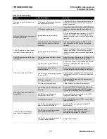 Preview for 67 page of Provision DVR-906M System Manual