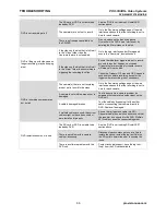 Preview for 68 page of Provision DVR-906M System Manual