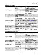 Preview for 70 page of Provision DVR-906M System Manual