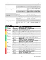 Preview for 71 page of Provision DVR-906M System Manual