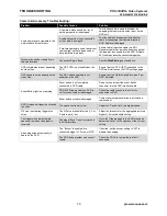 Preview for 72 page of Provision DVR-906M System Manual