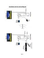 Предварительный просмотр 3 страницы Provision GIP-WHDMI-1001 Quick Setup Manual