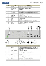 Предварительный просмотр 12 страницы ProVisual DVR1602-ATIP-S User Manual