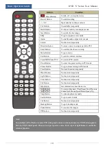 Предварительный просмотр 16 страницы ProVisual DVR1602-ATIP-S User Manual