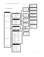 Предварительный просмотр 18 страницы ProVisual PTZ-501C User Manual