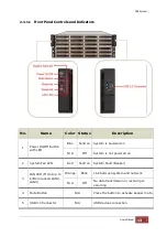 Предварительный просмотр 13 страницы Proware 12G SAS Hardware Manual