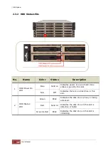 Предварительный просмотр 14 страницы Proware 12G SAS Hardware Manual