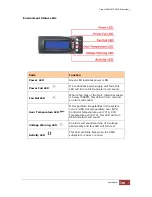 Preview for 25 page of Proware EP-3163S-F8S6 User Manual