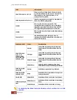 Preview for 28 page of Proware EP-3163S-F8S6 User Manual