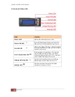 Preview for 20 page of Proware EP-3164D-GAS3 User Manual