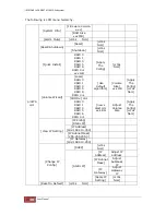 Preview for 38 page of Proware EP-3164D-GAS3 User Manual