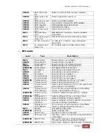 Preview for 135 page of Proware EP-3164D-GAS3 User Manual