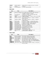 Preview for 141 page of Proware EP-3164D-GAS3 User Manual