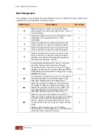 Preview for 16 page of Proware Fibre to SAS/SATA RAID Subsystem User Manual