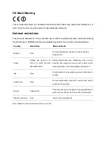 Preview for 4 page of Proware M-WN823N User Manual