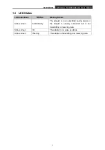 Preview for 8 page of Proware M-WN823N User Manual